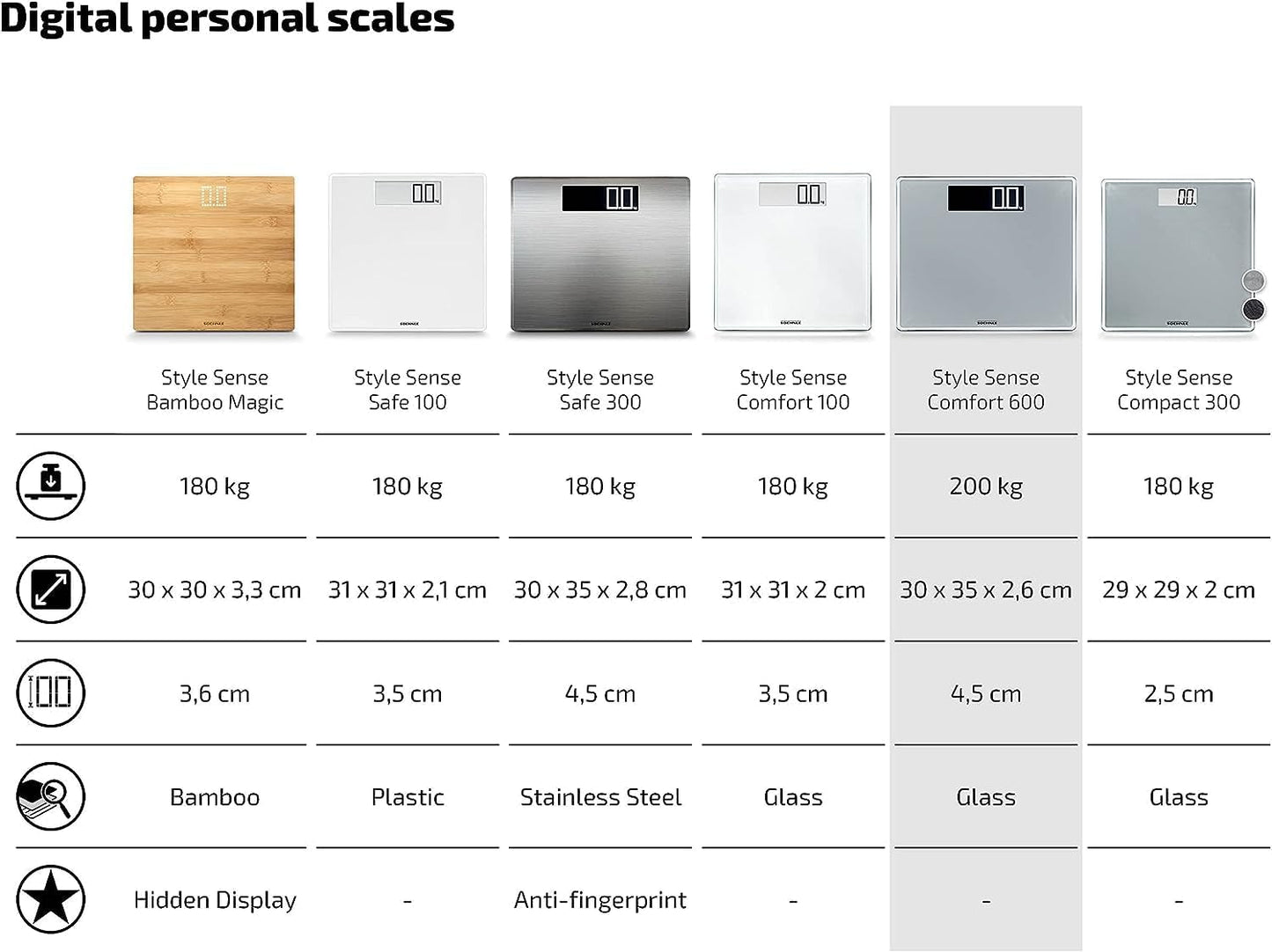 Soehnle Digital Scale Style Sense Comfort 600