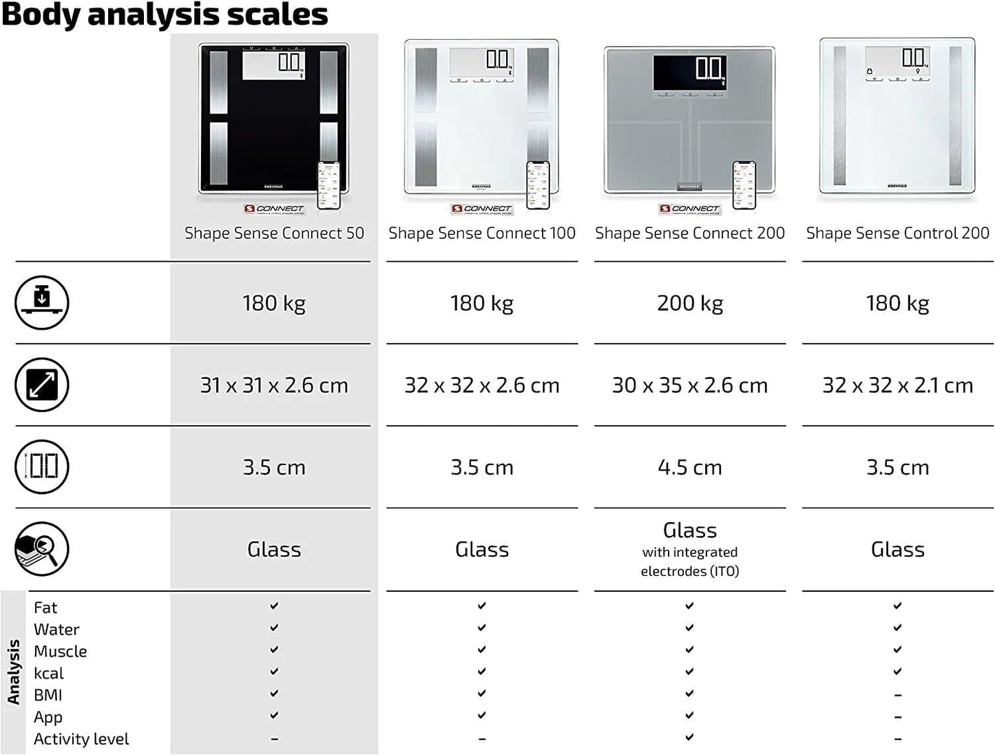 Soehnle Shape Sense Connect 50